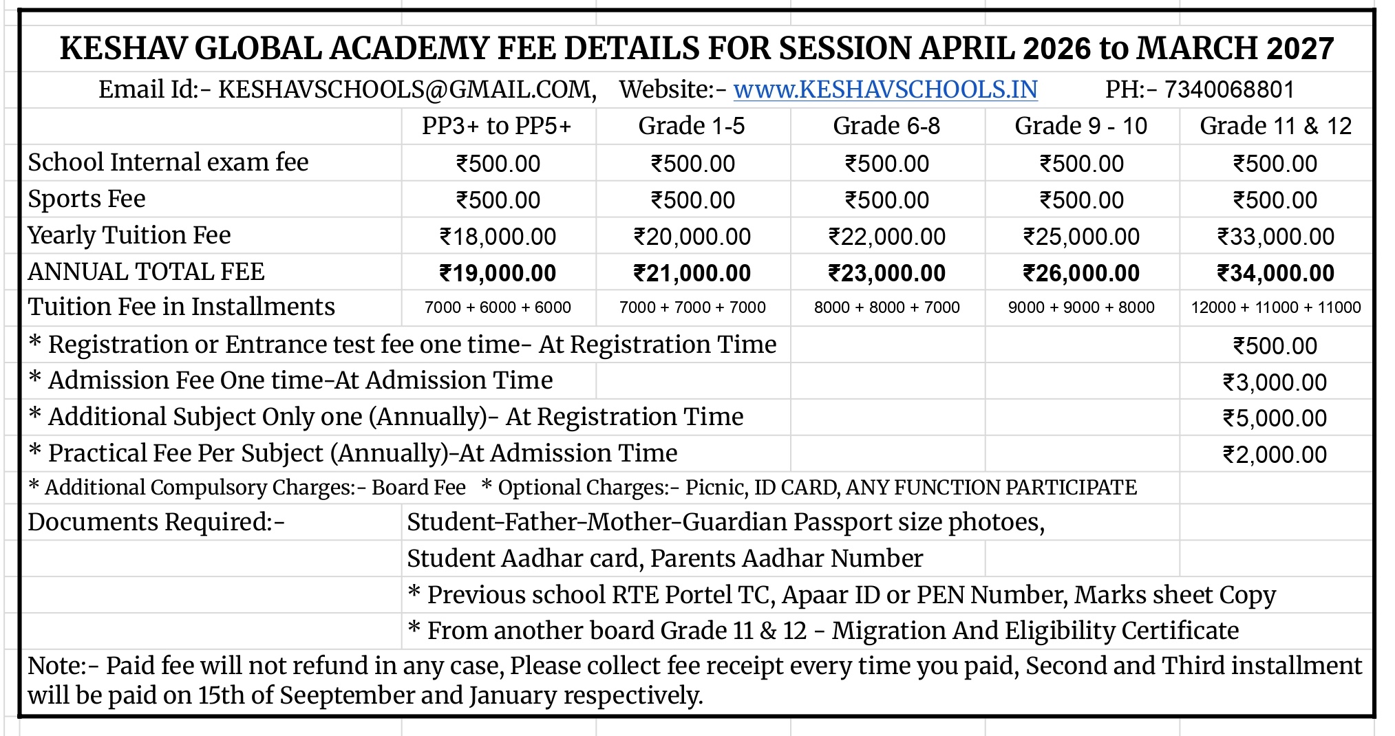 Fee Structure 2